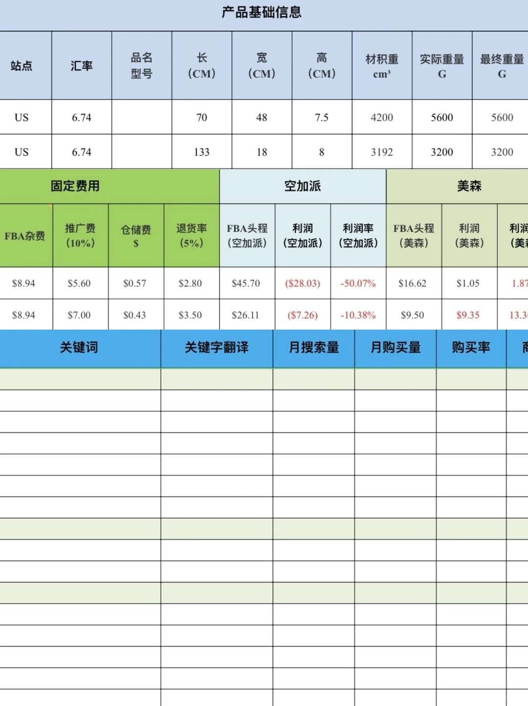 产品数据调研都不会还做什么亚马逊精品开发