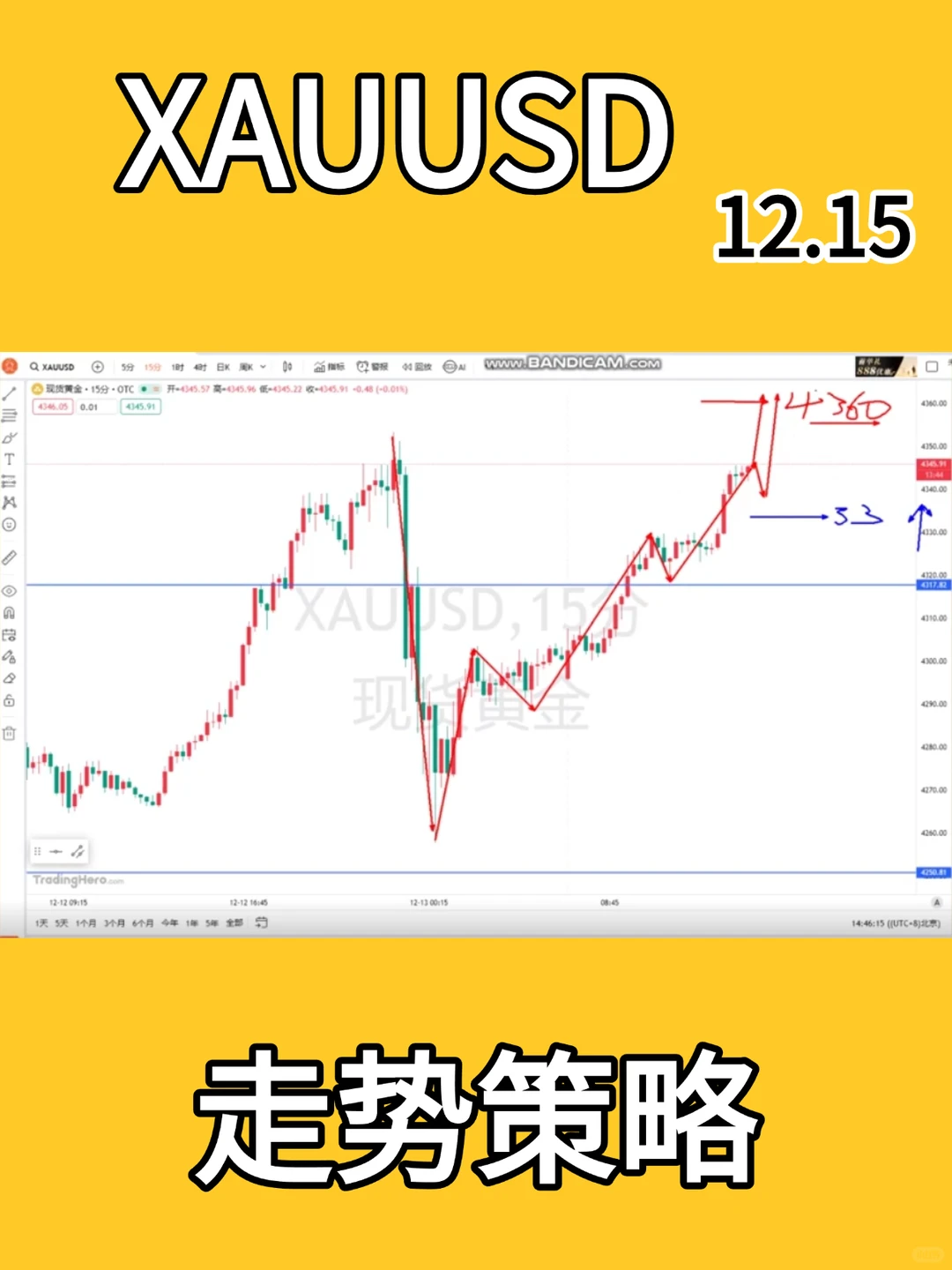 【12.15实战策略｜顺势而为，不过度乐观】