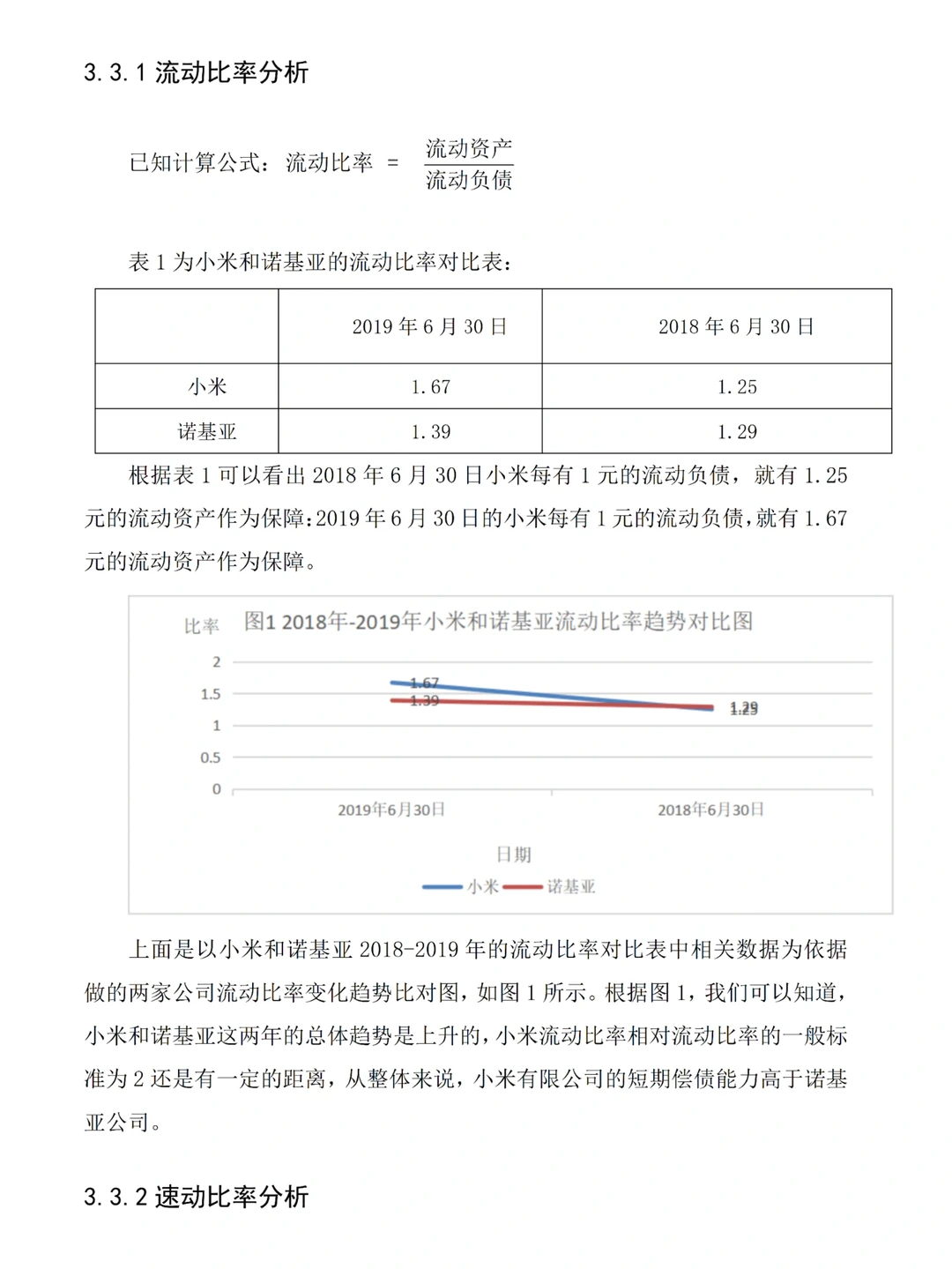 被导师夸了的偿债能力分析长这样?