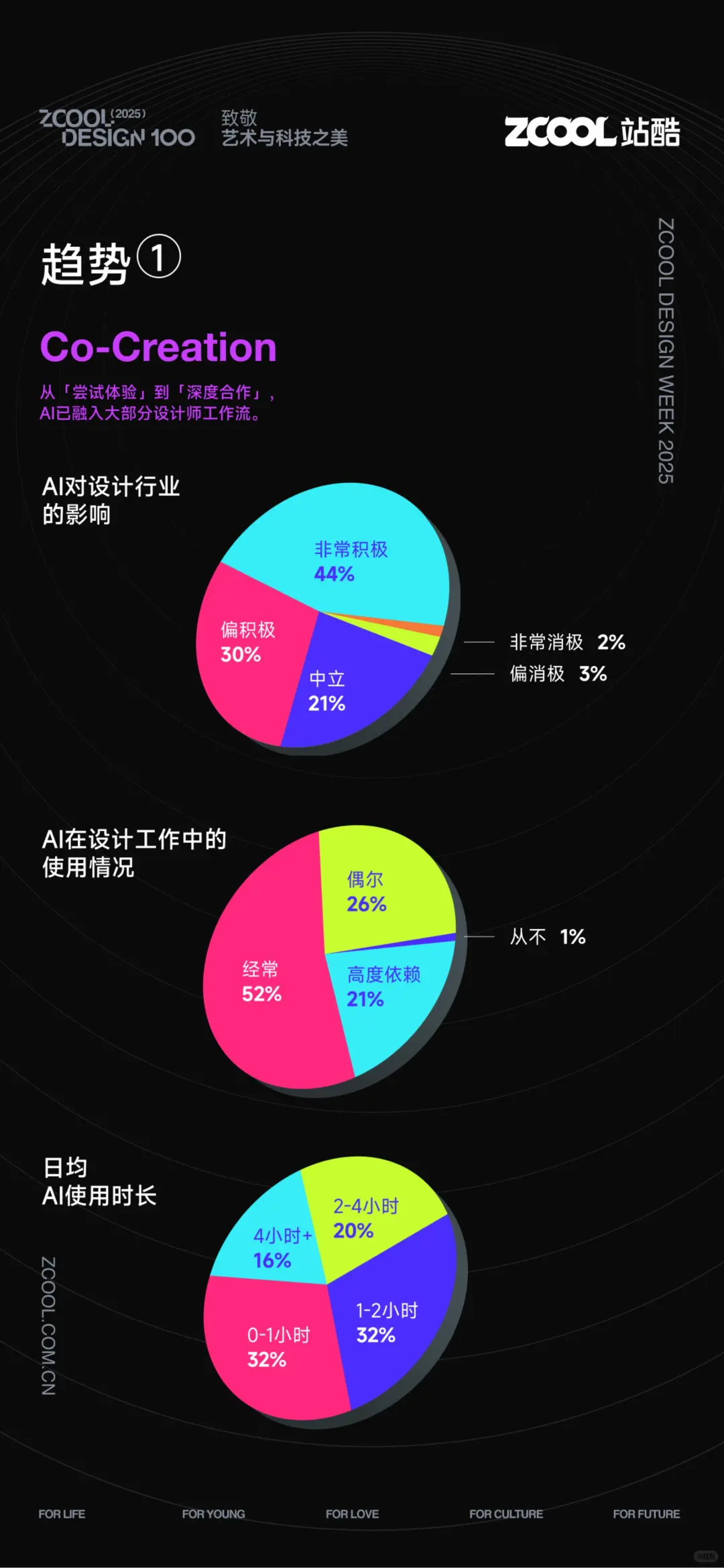 AI 超级设计师核心法则解析?