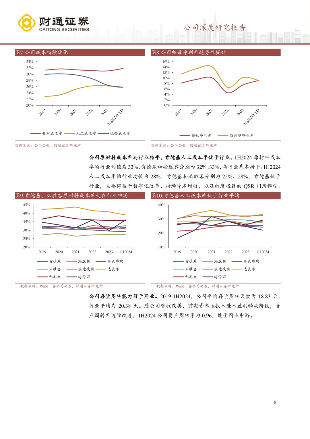 百胜中国公司研究报告-西快龙头穿越周期