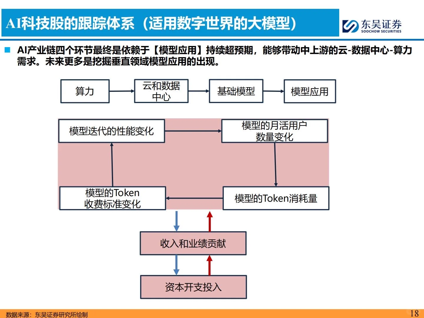 ?2026智能汽车年度策略报告|聚焦L4