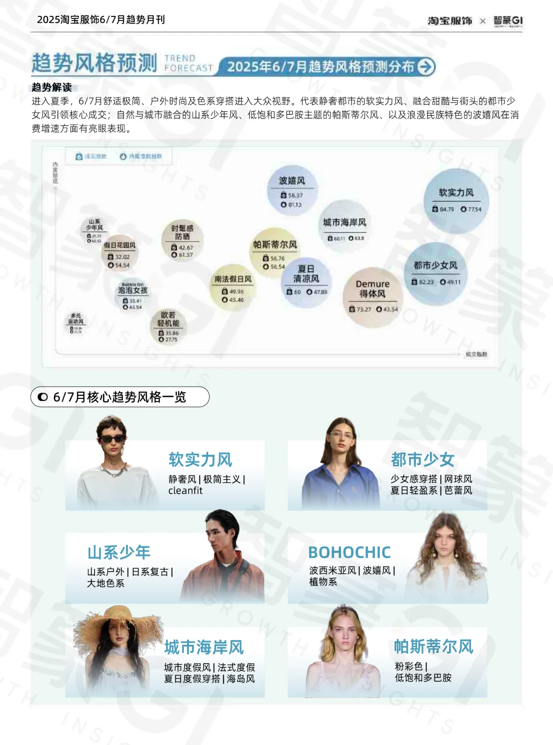 2025年淘宝服饰趋势洞察报告