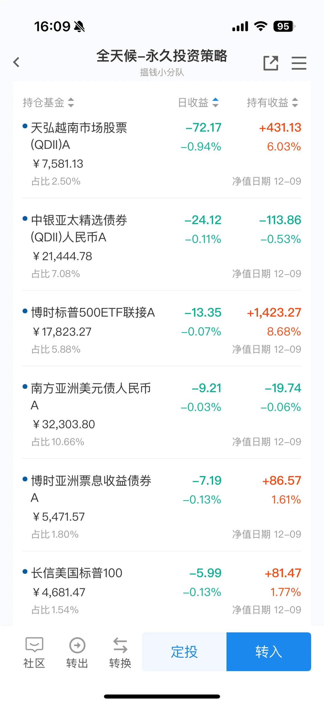 我的永久躺平组合，怎么打都能赢