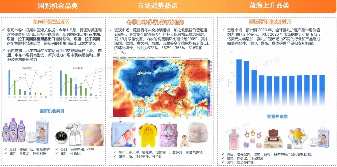 全球人口红利驱动，母婴市场持续增长