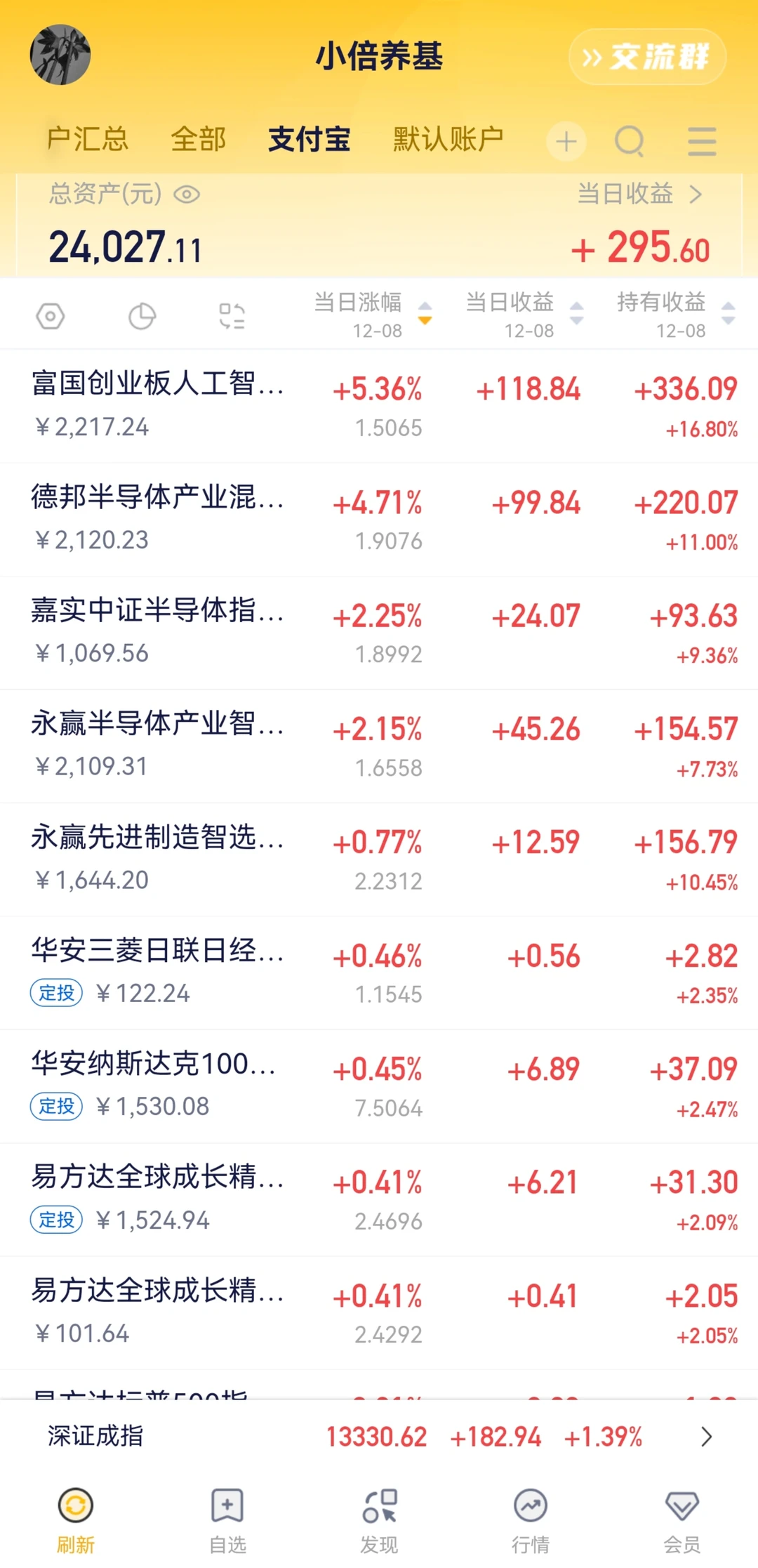 清华研究生理财 12.8|我清仓了所有大A科技