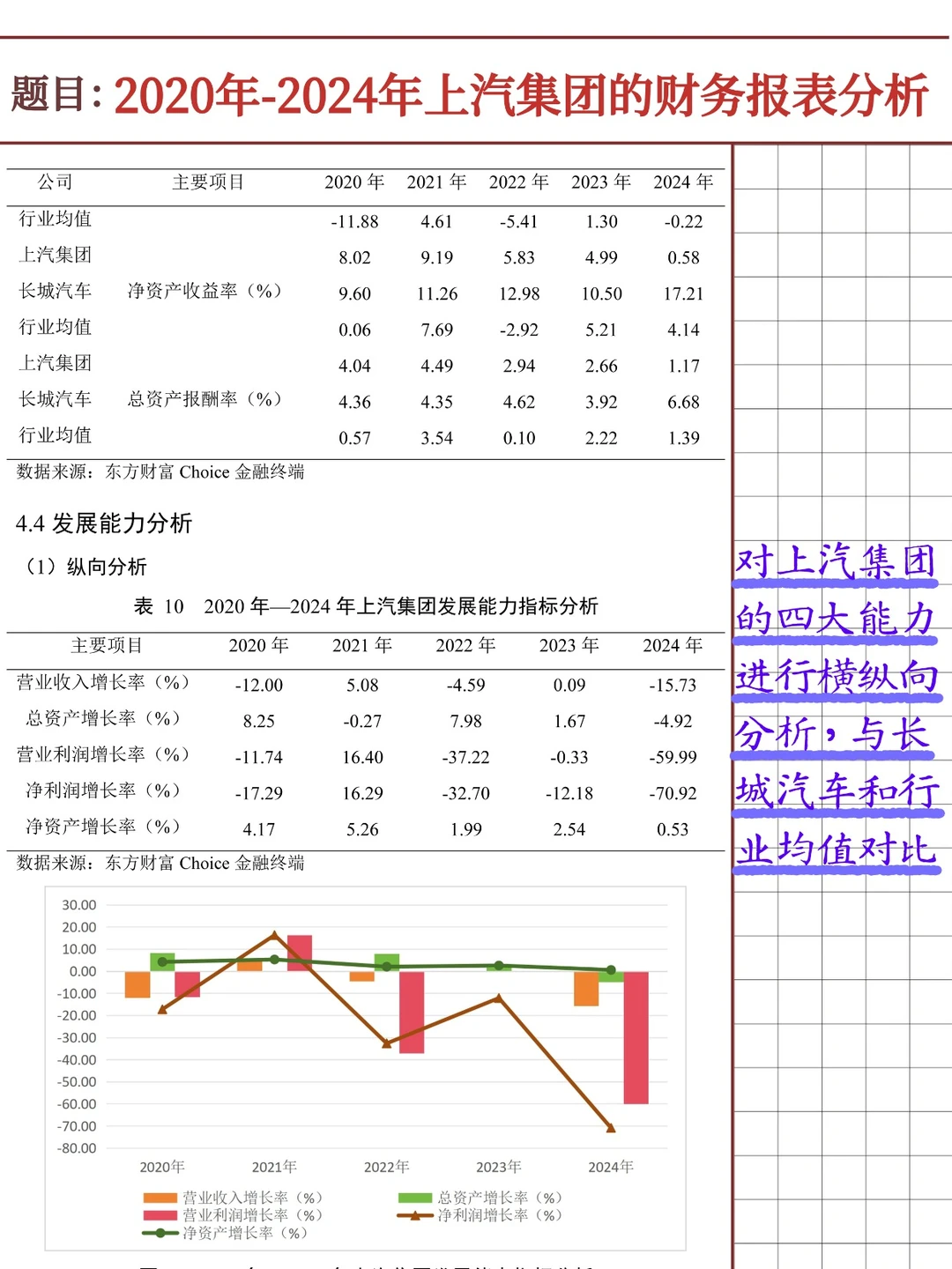 上汽集团财务报表分析报告（2020-2024）