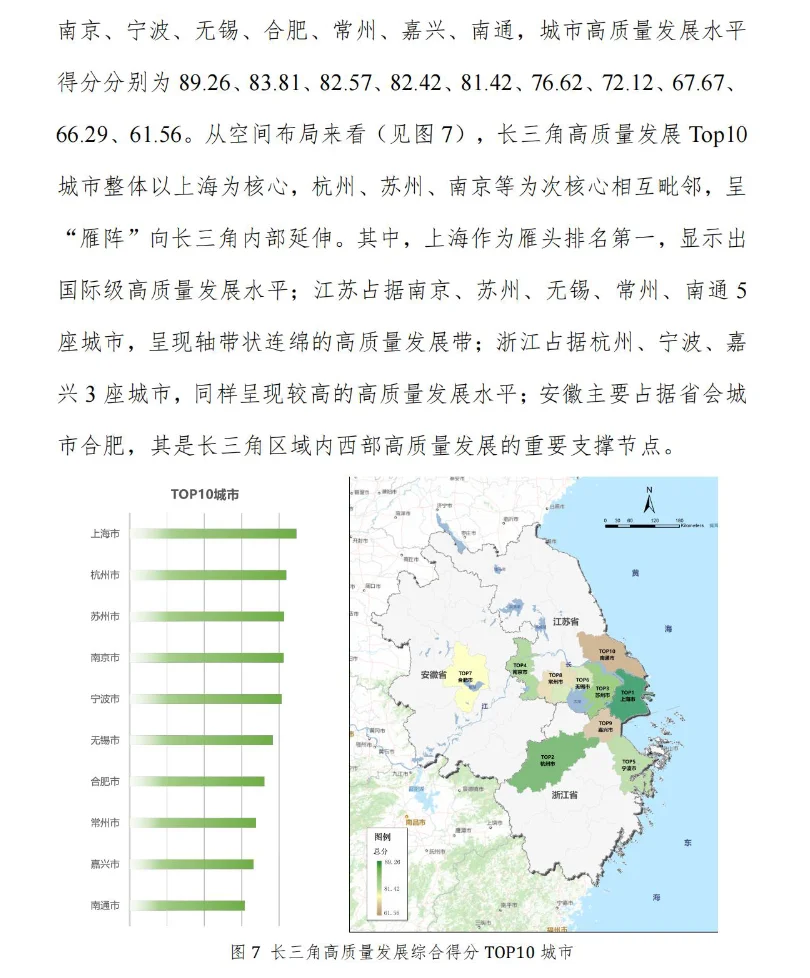 ?创业者必看!长三角 TOP10 城市数据!