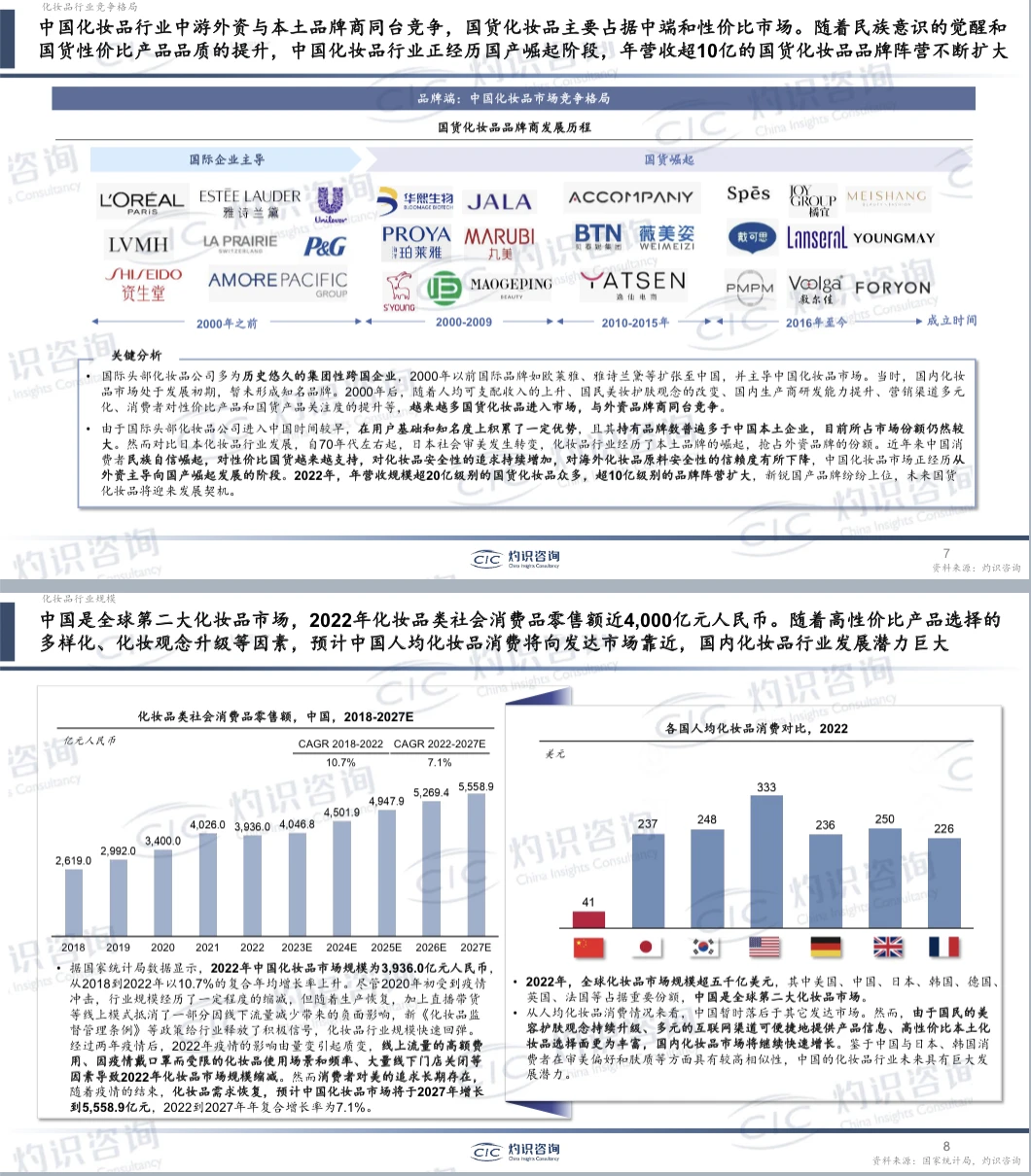 行业洞察 | 2023中国化妆品行业白皮书