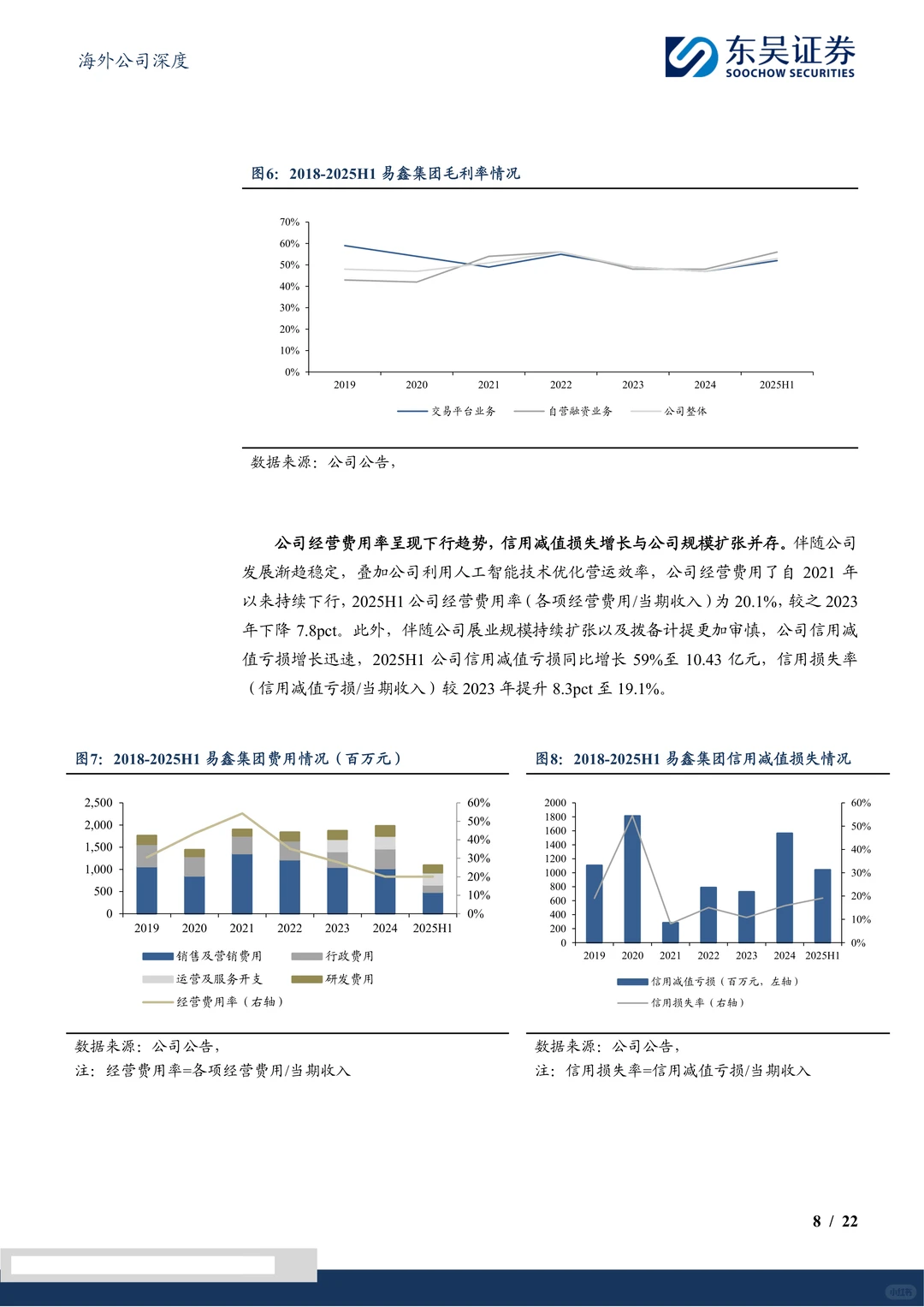 易鑫集团研究报告-深耕互联网汽车金融