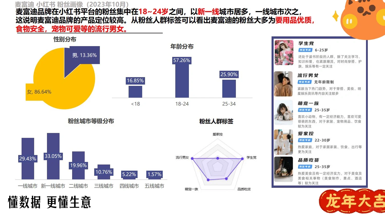 方案拆解｜麦富迪品牌调研分析报告