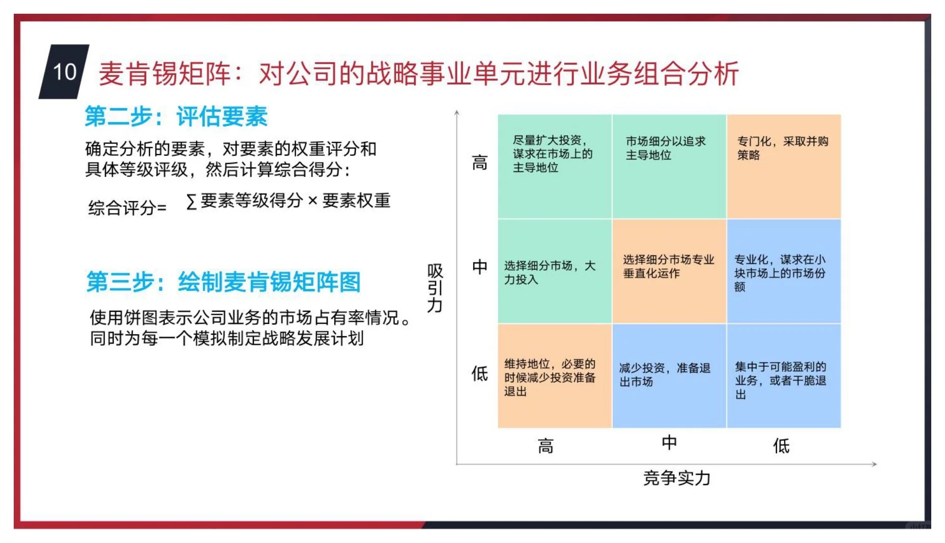 干货分享｜商业分析常用思维模型