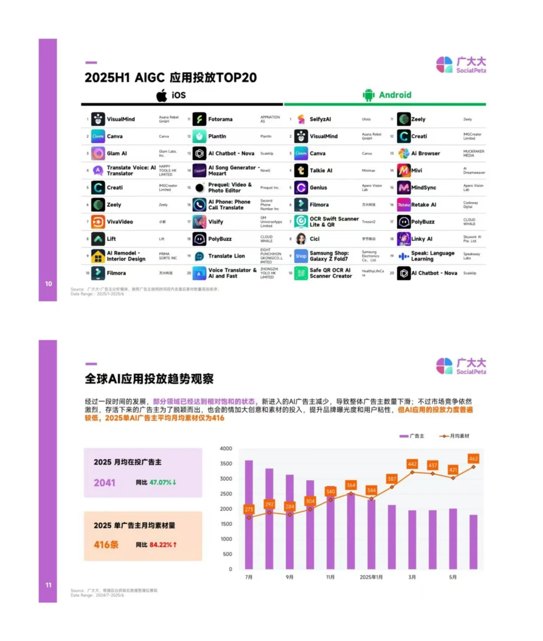 2025H1 AIGC 应用洞察✨