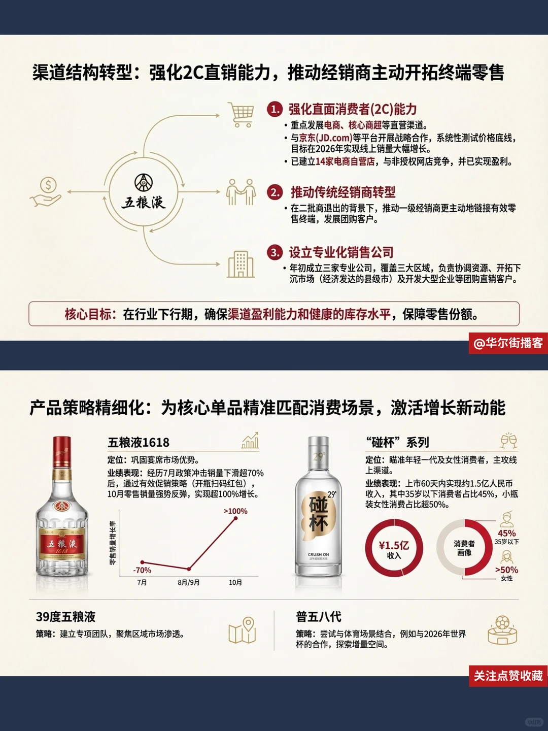 五粮液29度新品吸引年轻人!高盛给买入评级