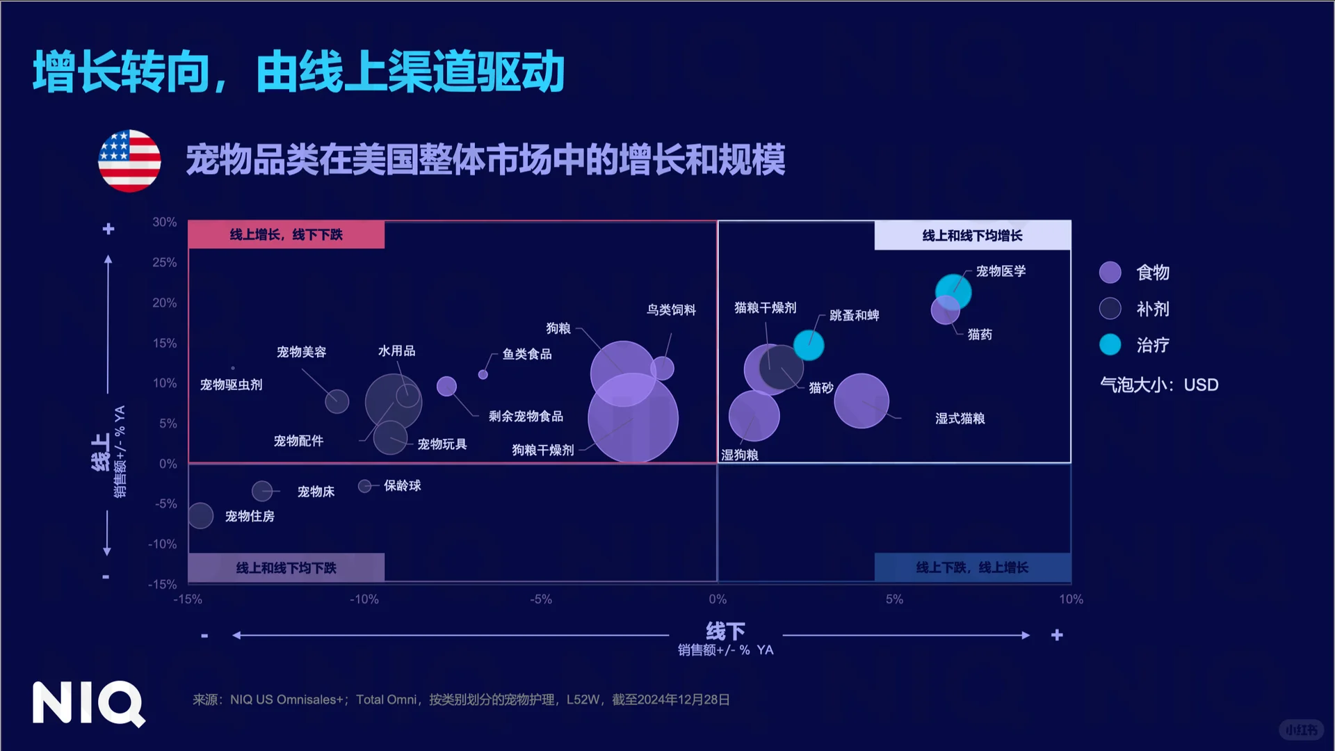 2025年全球宠物行业趋势与增长机遇报告?
