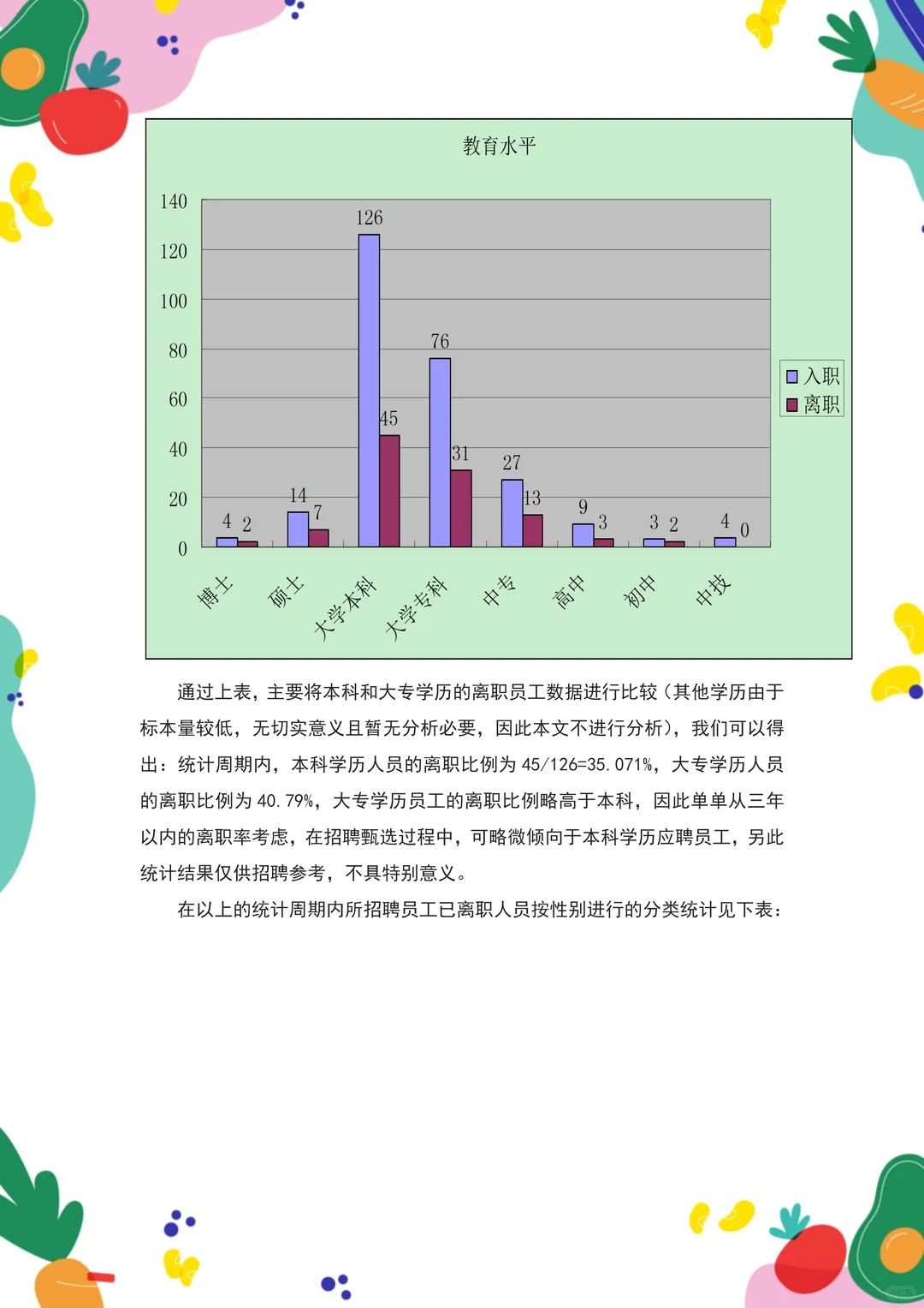 HR必备：招聘分析报告