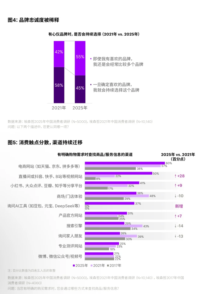 2025美好生活新主张中国消费者洞察