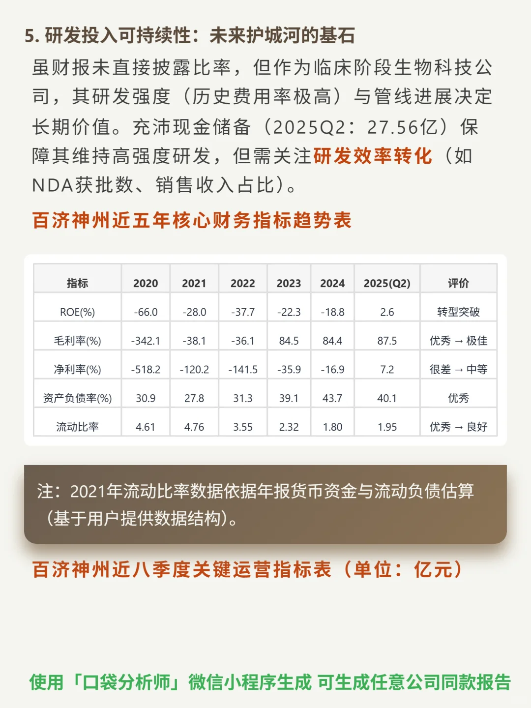 百济神州 4000 字深度研报