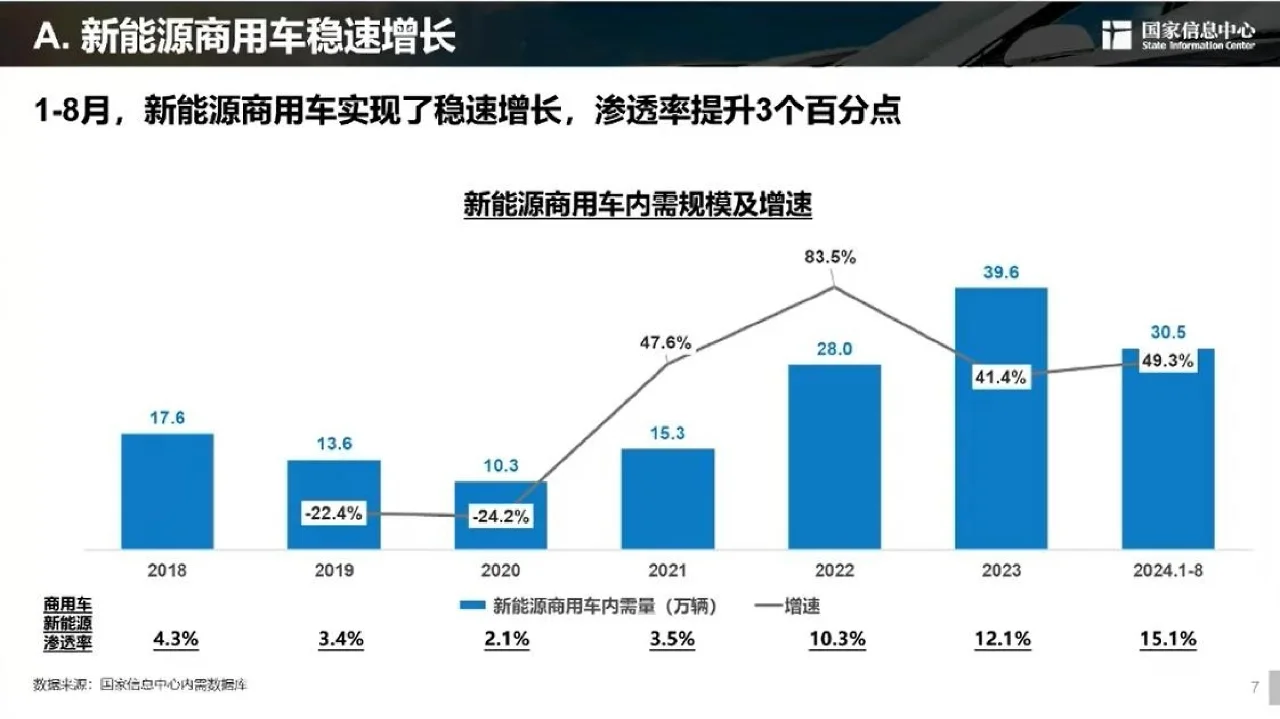 2024年新能源汽车发展趋势报告
