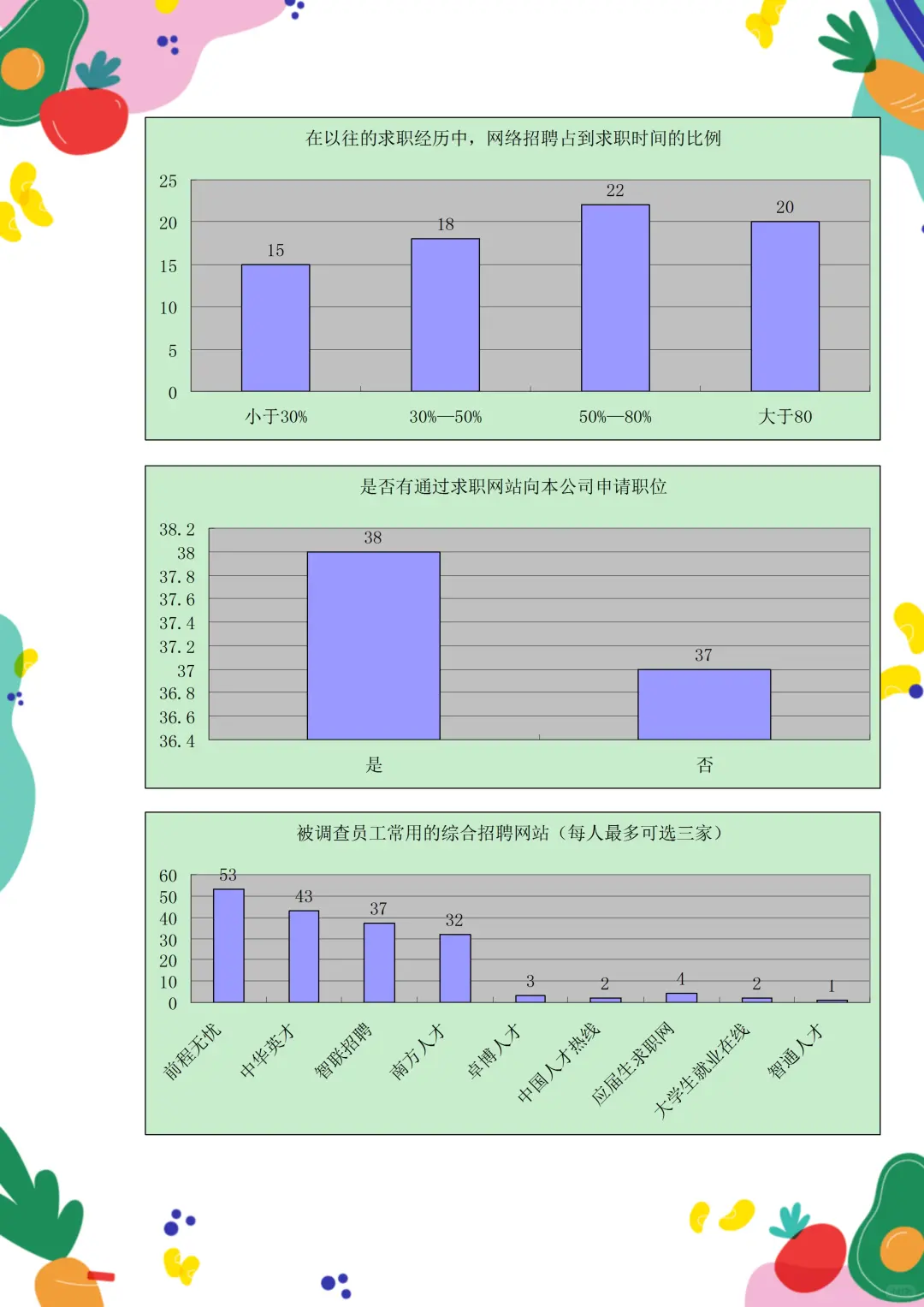 HR必备：招聘分析报告