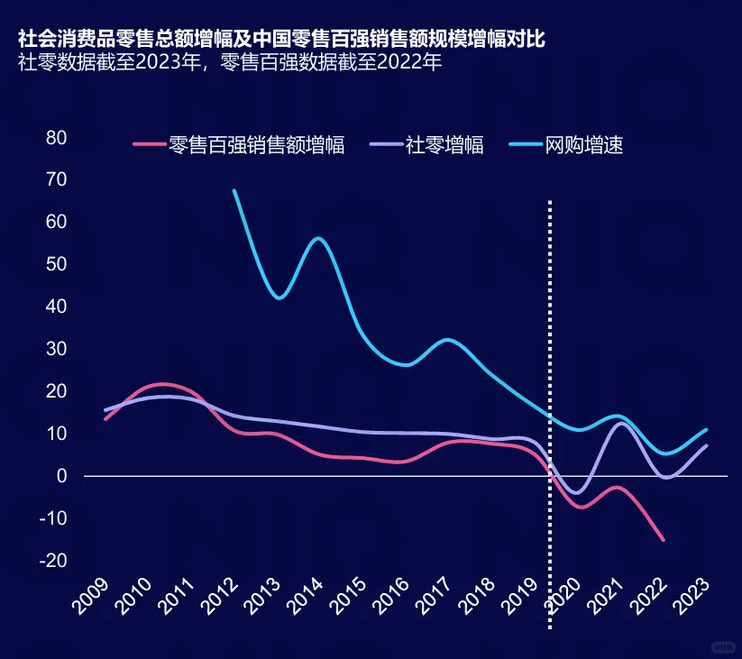 快消零售市场趋势饱和求职规划该怎么办?