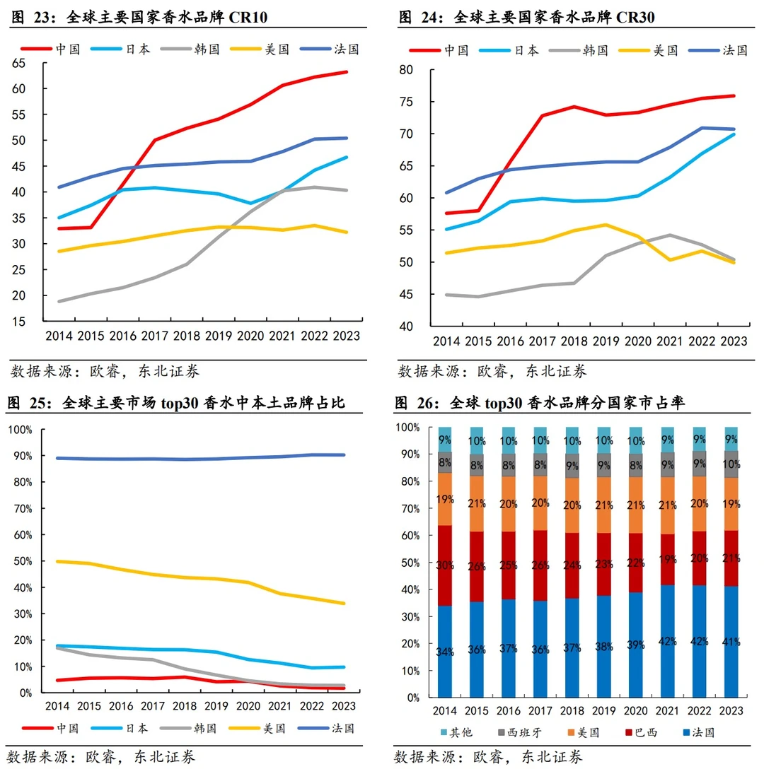中国香氛行业市场洞察7篇(2)