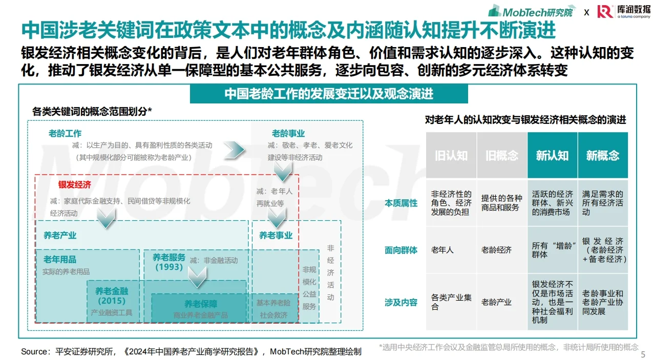 2025银发经济消费人群洞察报告精解