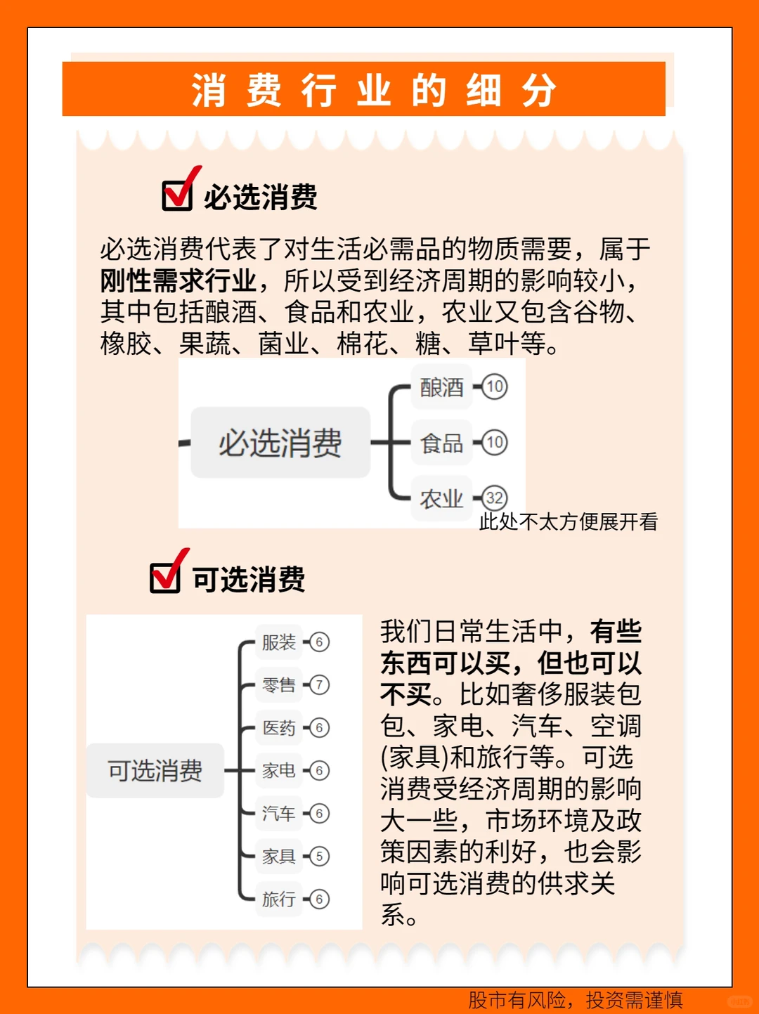 ?行业篇丨消费行业的细分