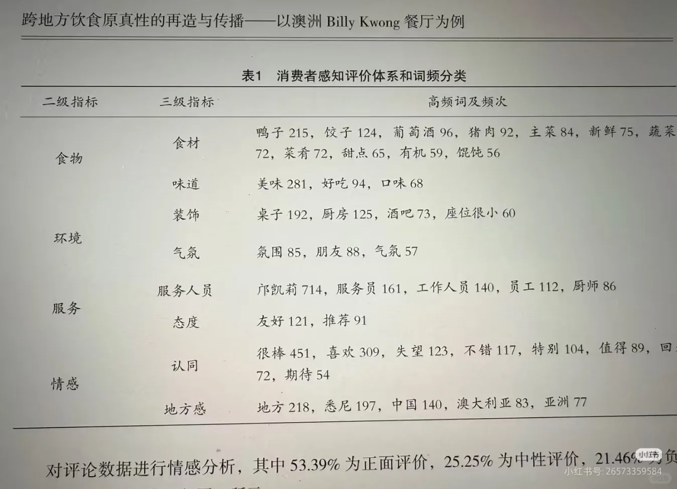 专业爬虫➕词频情感主题分析➕报告一条龙