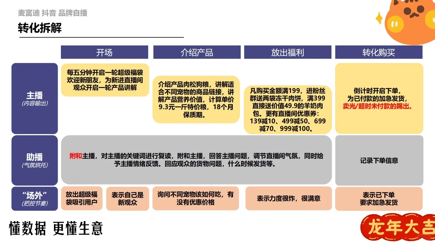 方案拆解｜麦富迪品牌调研分析报告