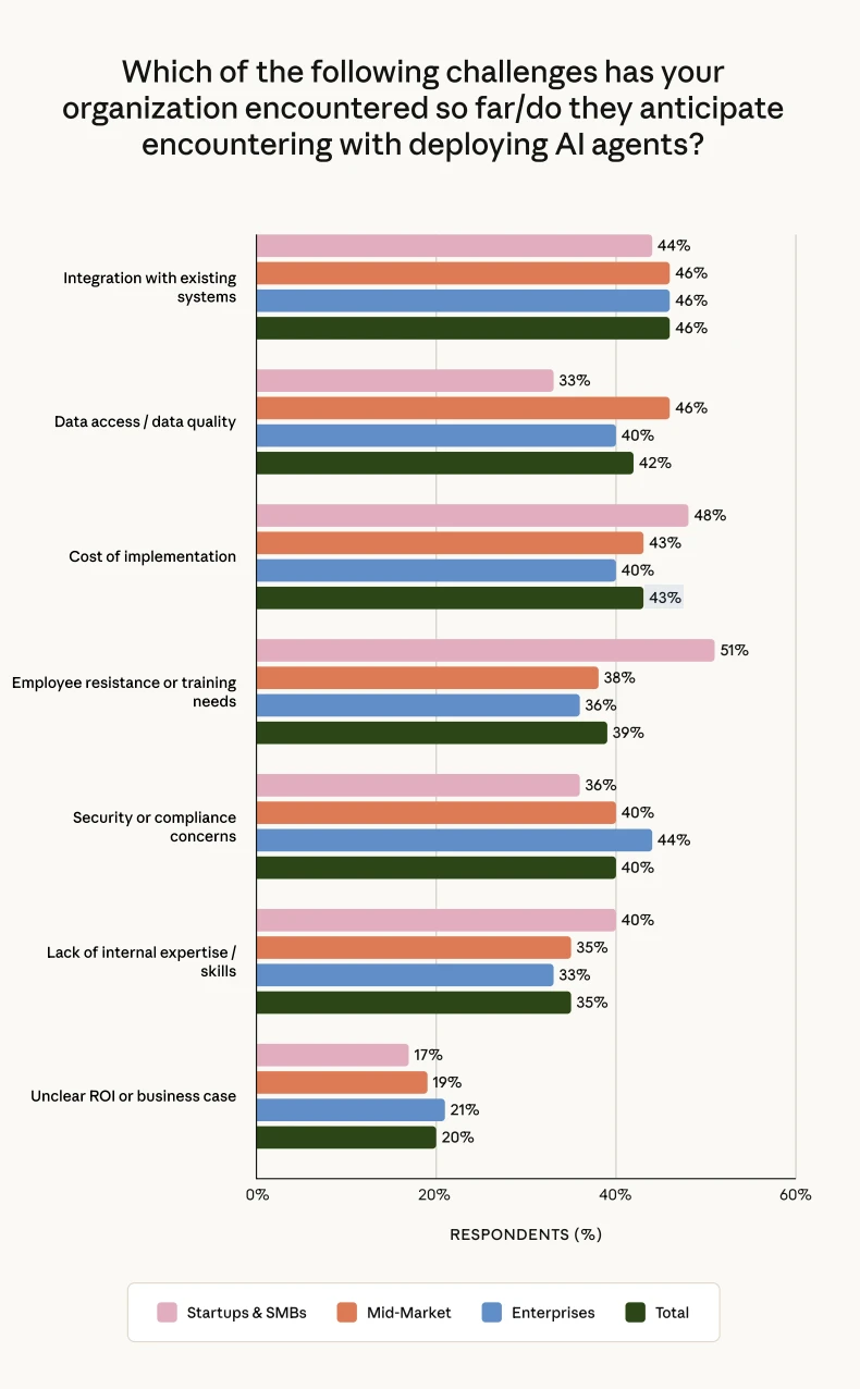Anthropic发布State of AI Agents26报告