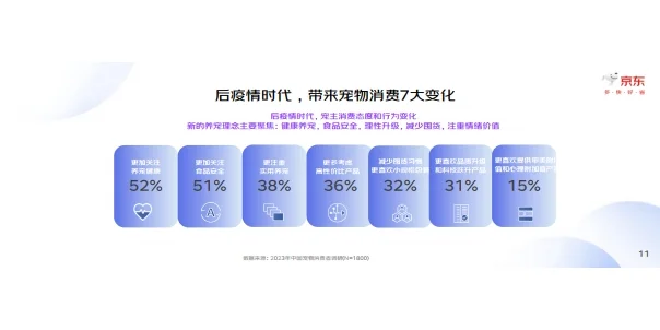 2023中国宠物行业趋势洞察白皮书 行业报告