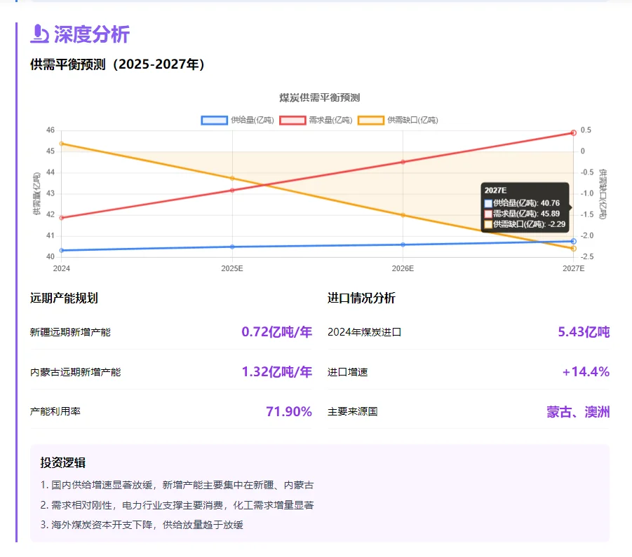 一图看懂煤炭行业新一轮价值重估深度报告
