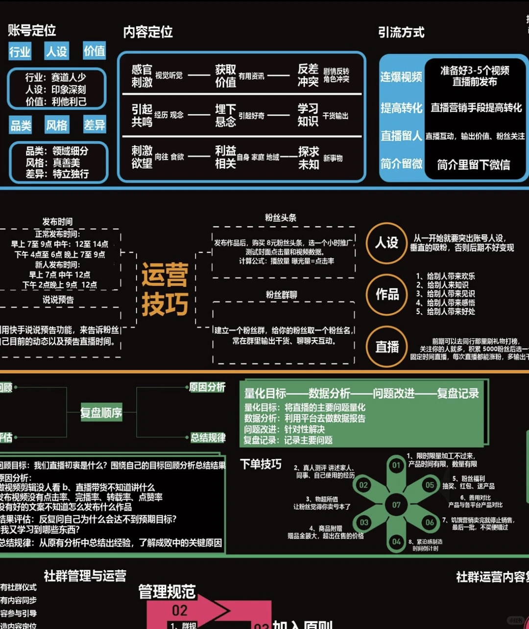 各大平台运营思维模式