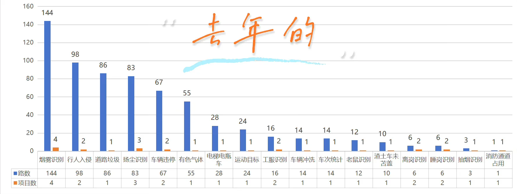 CV行业年度总结