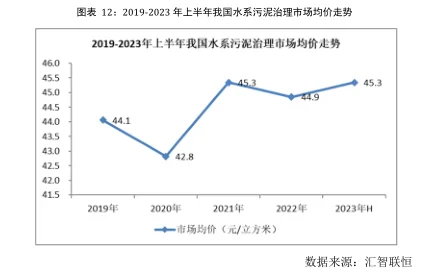 水系污泥治理行业市场研究与发展前景报告