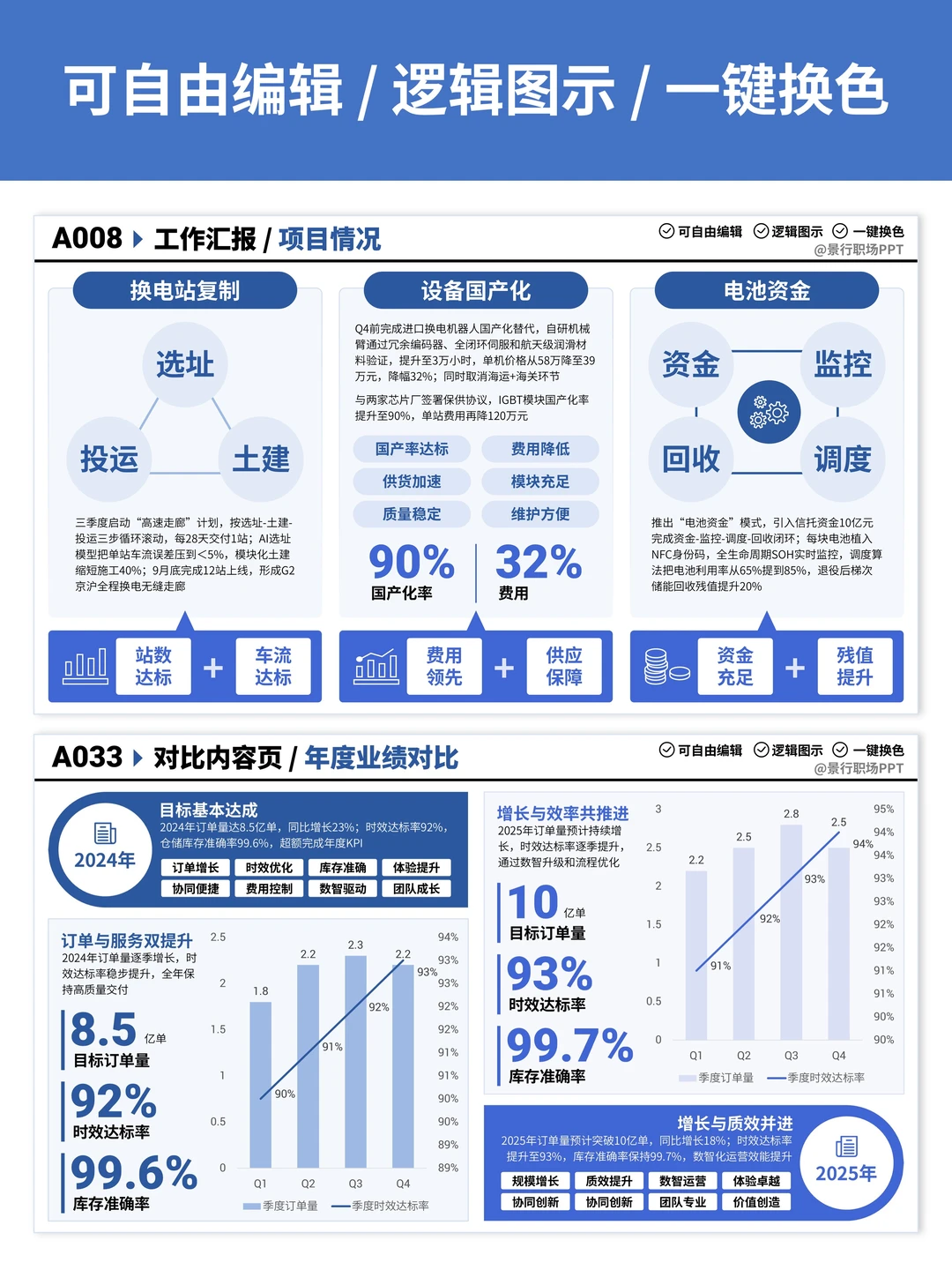 供应链汇报数据乱?这页让领导秒懂你的效率