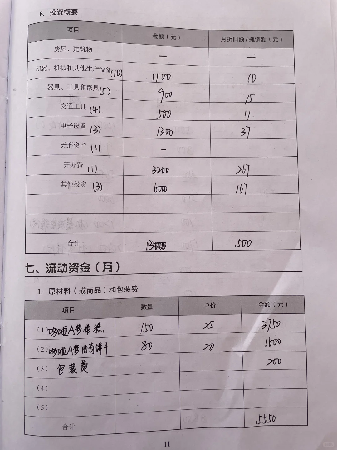 Start Your Business｜创办你的企业?‍?