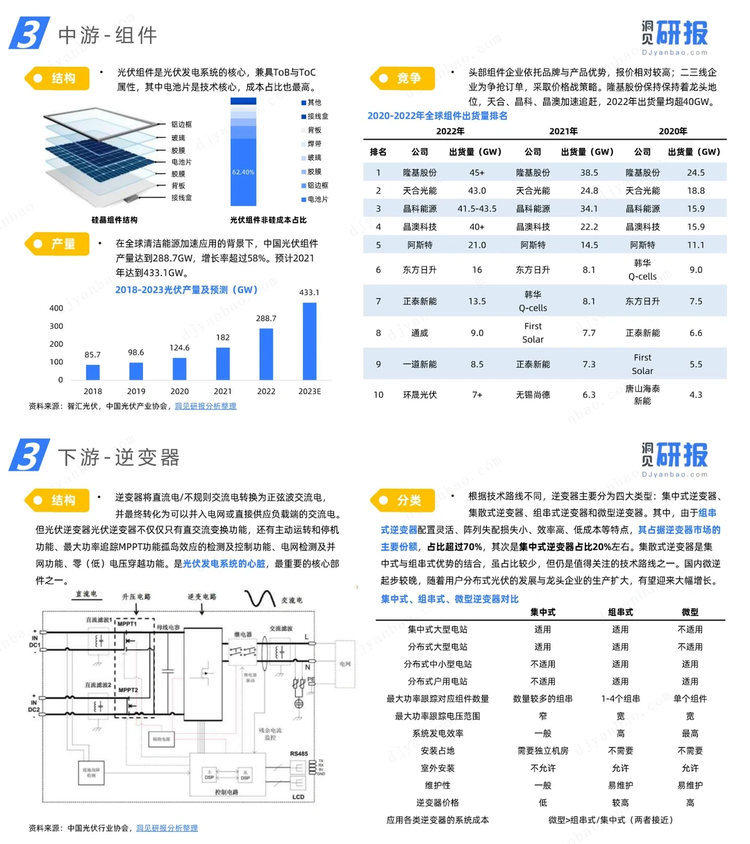 行业报告 | 我国光伏产业前景波澜壮阔