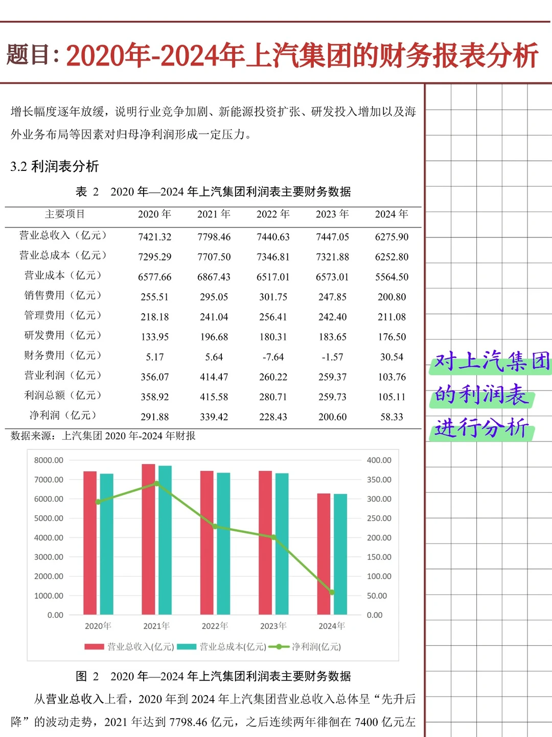 上汽集团财务报表分析报告（2020-2024）