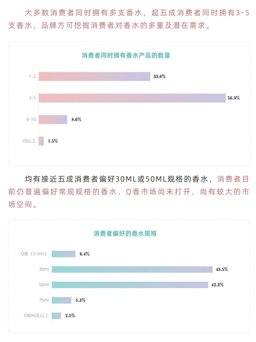 中国香氛行业市场洞察7篇(2)