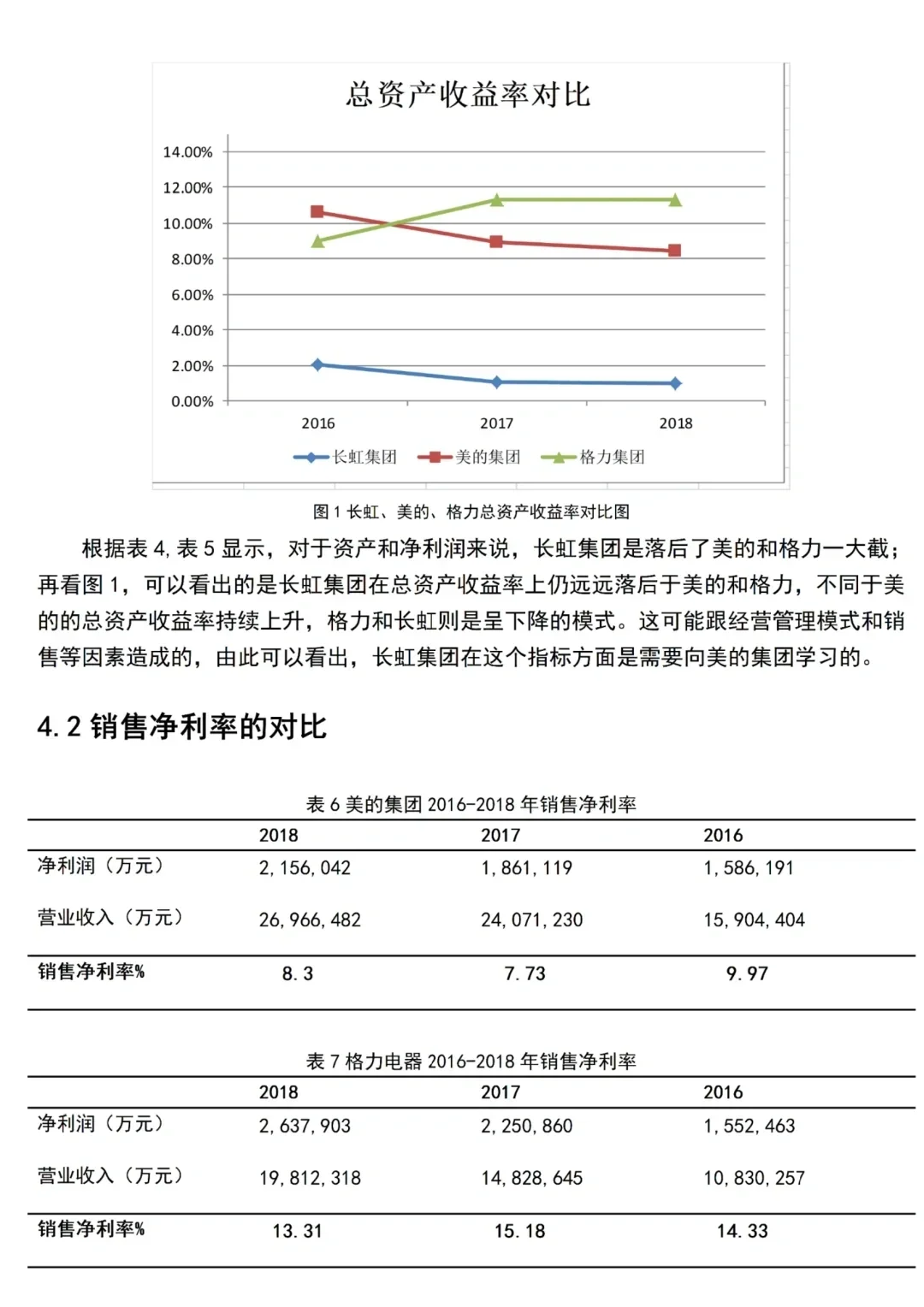 导师说这才是标准的盈利能力分析?