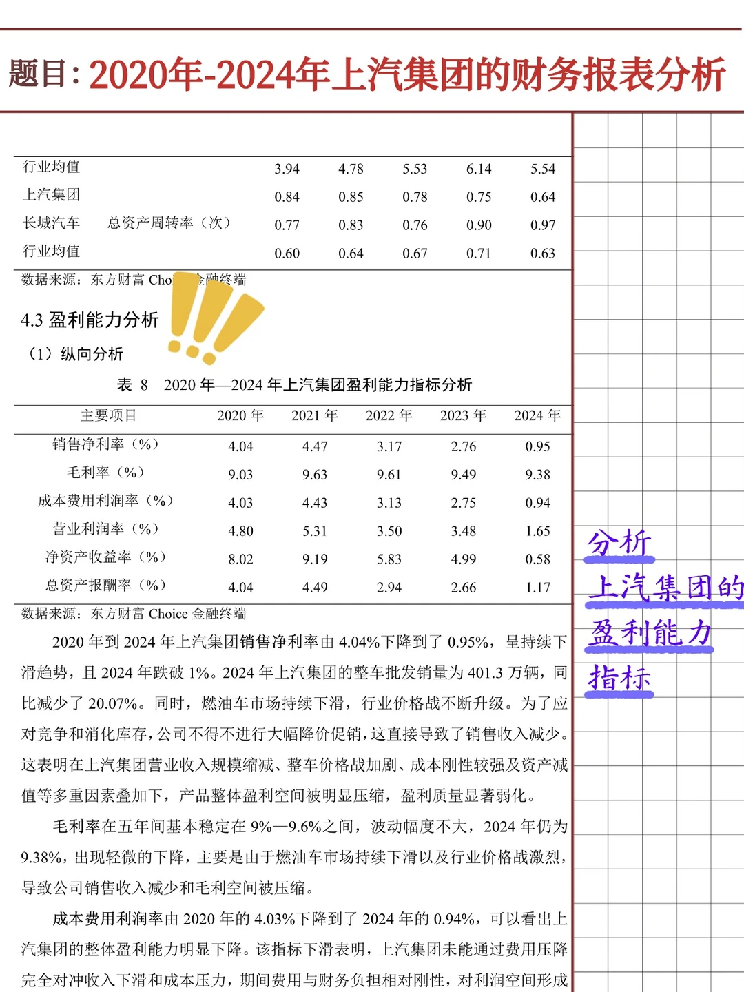 上汽集团财务报表分析报告（2020-2024）