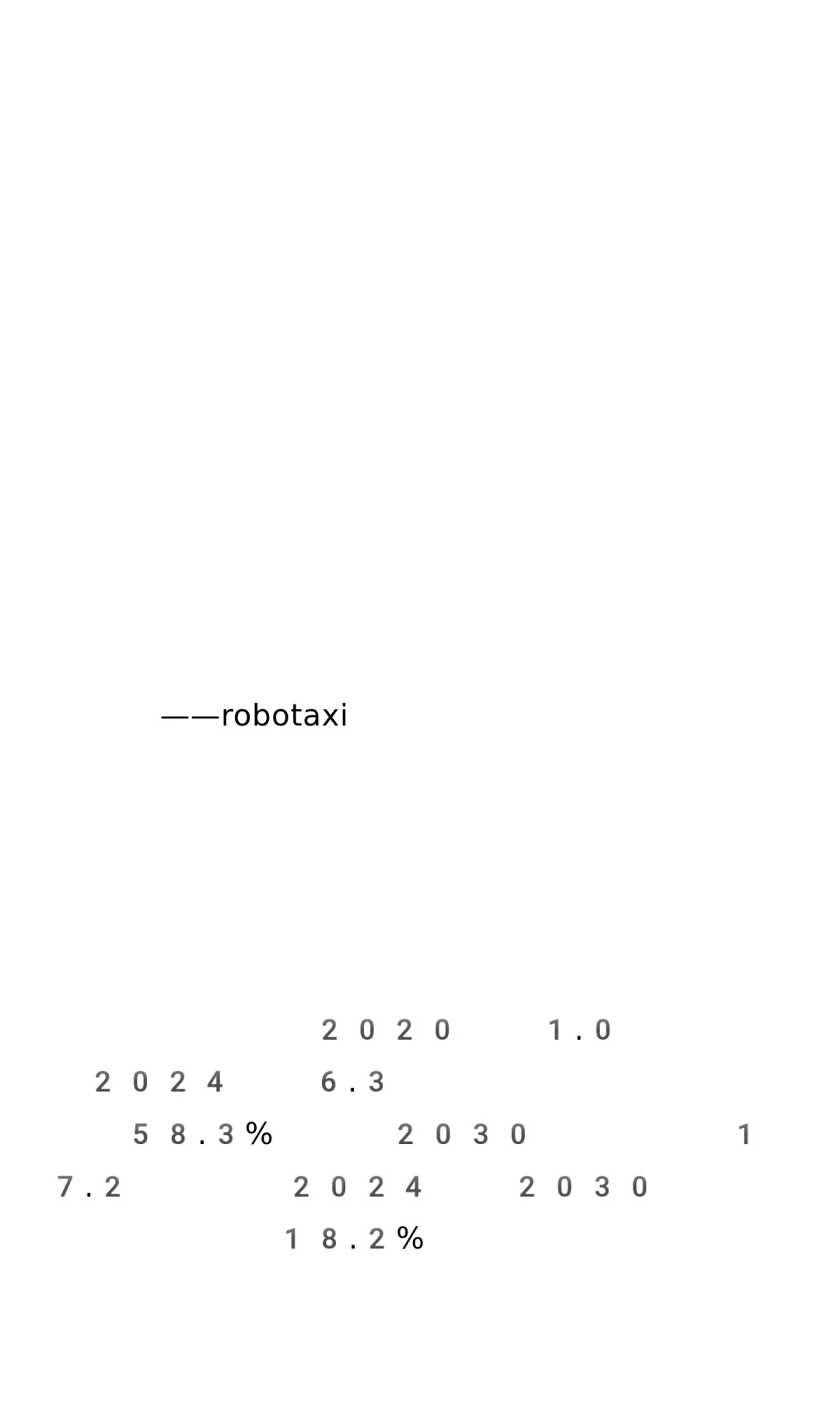 思瀚发布《纯电动汽车市场市场调研及供需格