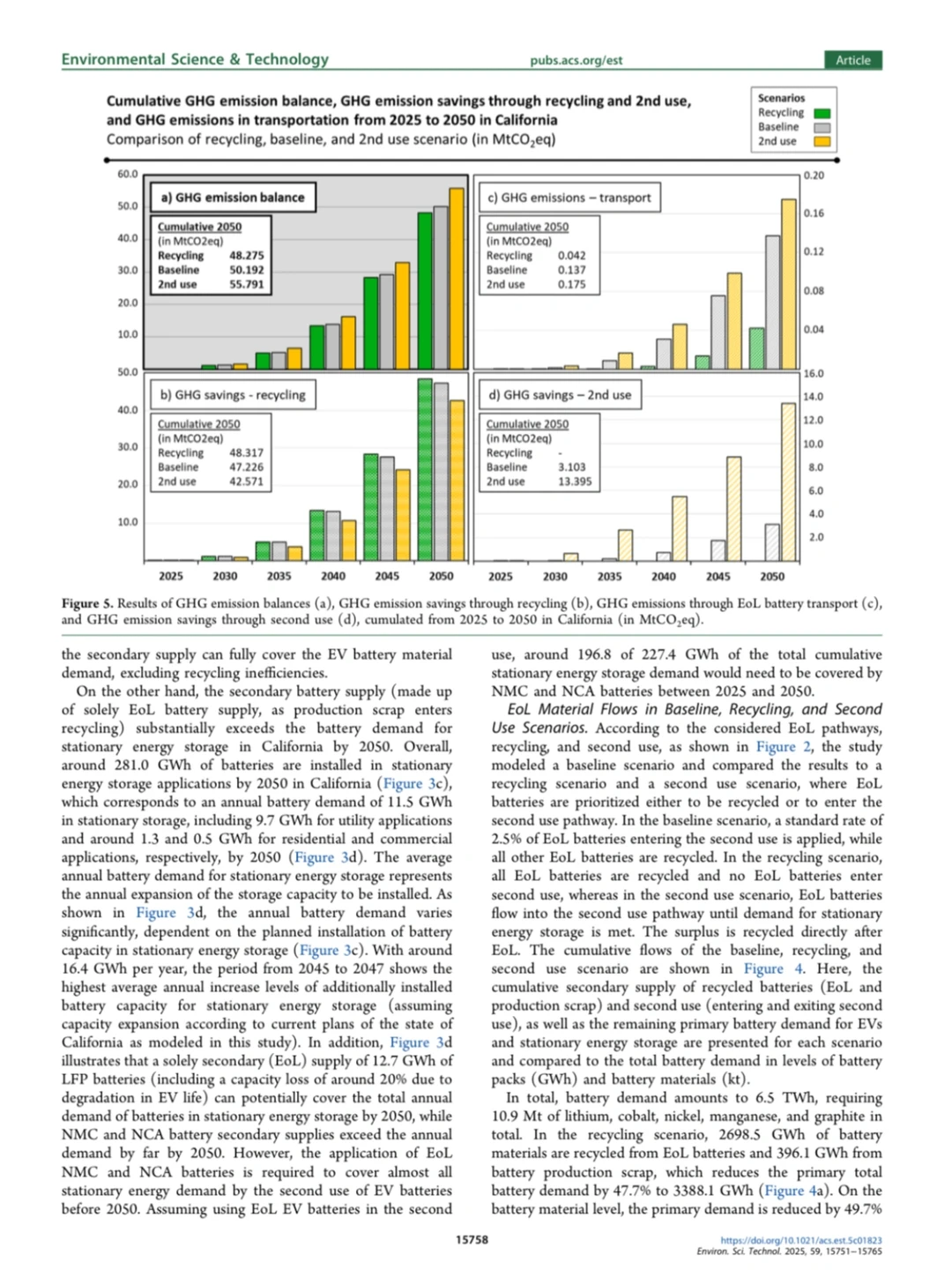 电动汽车电池二次利用与回收的减排效应
