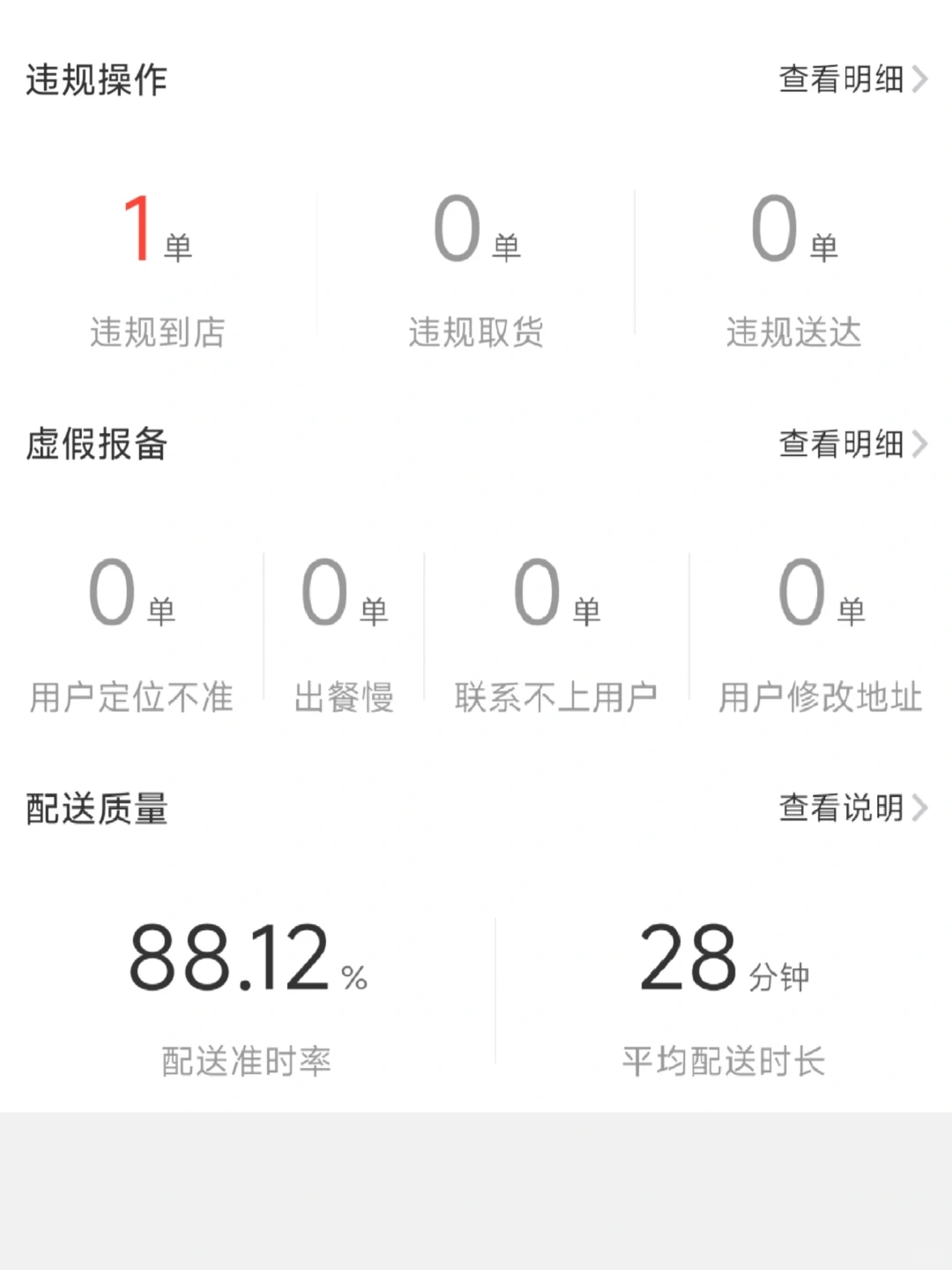 外卖行业内卷分析