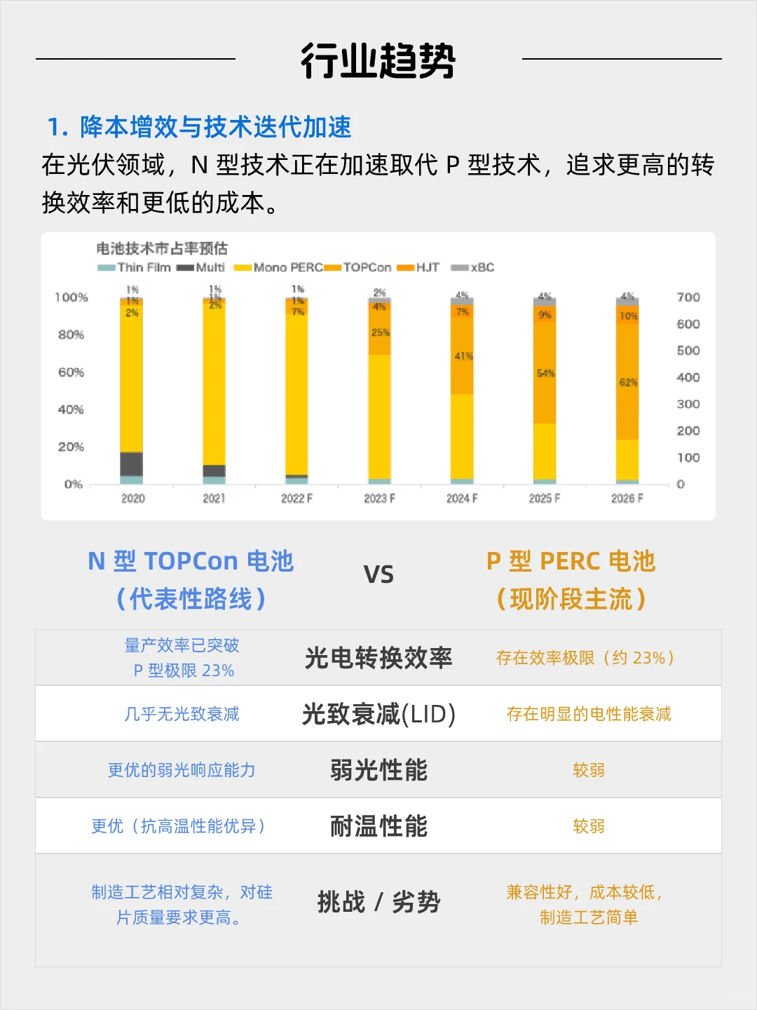 每天看懂一个风口产业——新能源