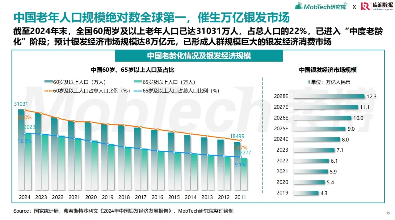 2025银发经济消费人群洞察报告精解