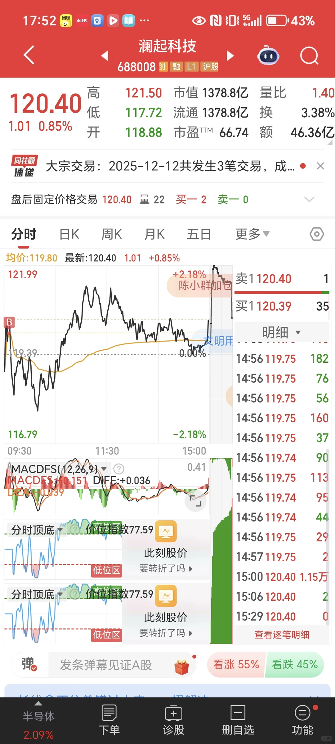 12.12 +4000,建仓澜起科技
