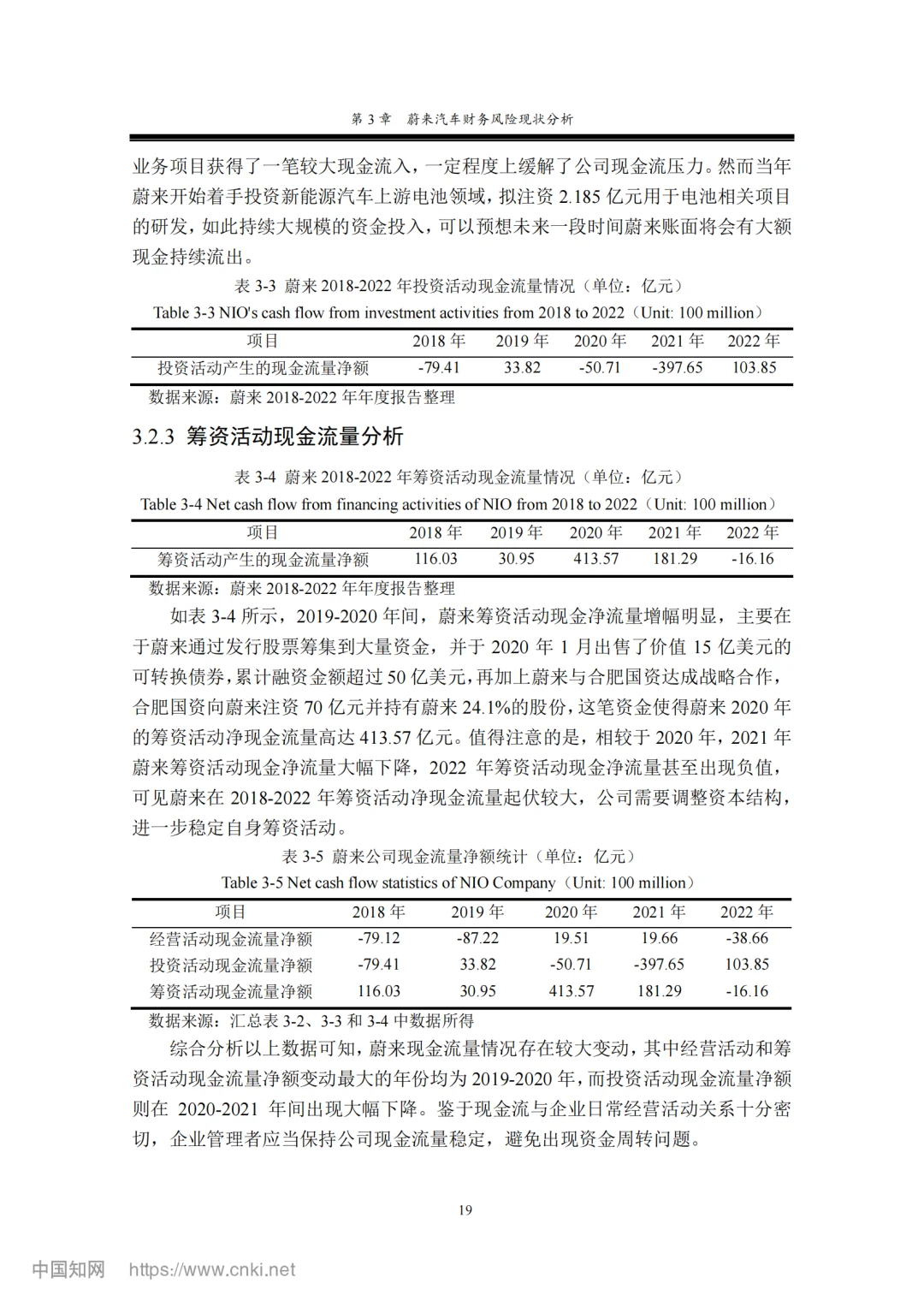 财务管理z-score财务风险方向照着抄就行了